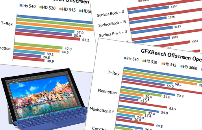 Surface Pro 4 ベンチマーク比較を作ってみた